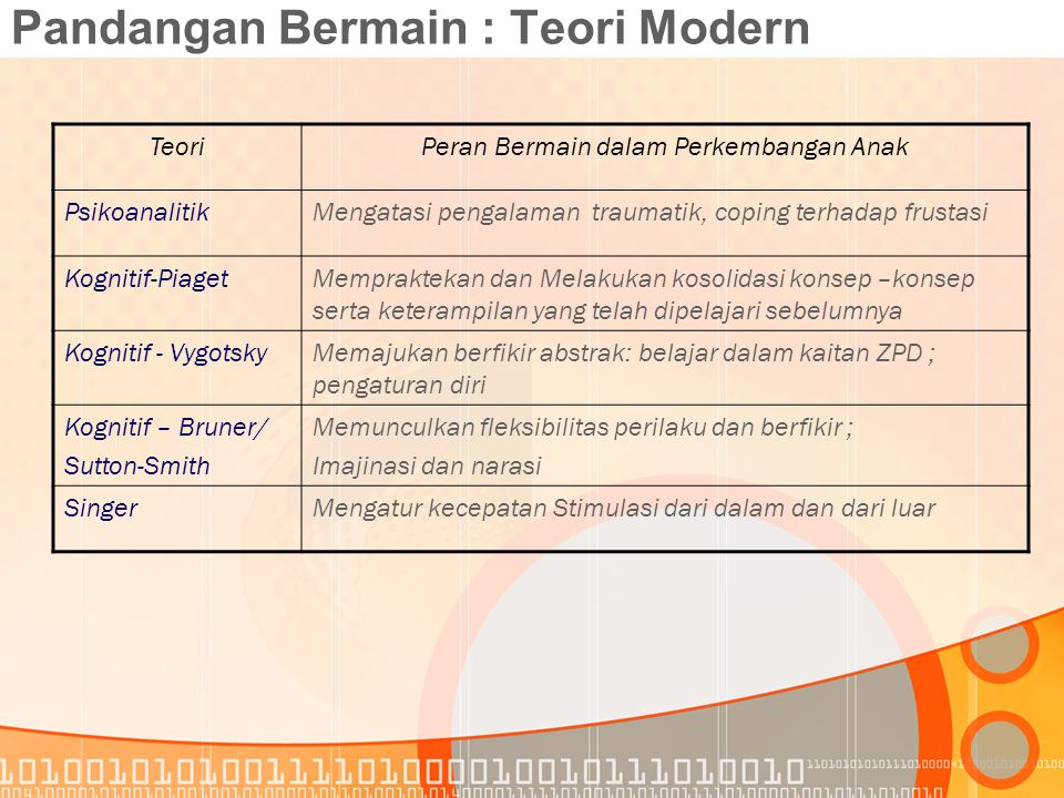 BERMAIN MAINAN dan PERMAINAN ppt download